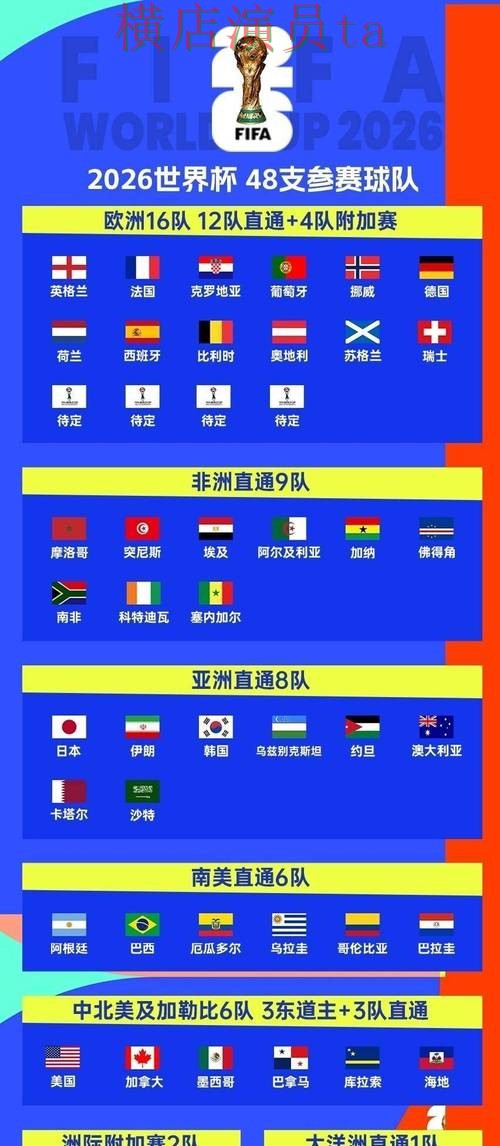 新手必看：世界杯投注平台合集玩法指南详解 + 2026世界杯
