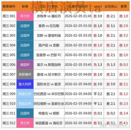 世界杯数据期间热门世界杯竞猜平台盘点与直播入口分析
